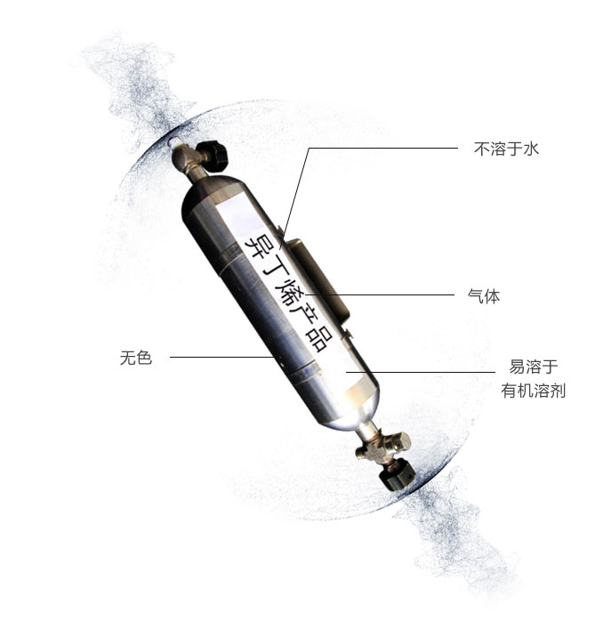 高純度異丁烯